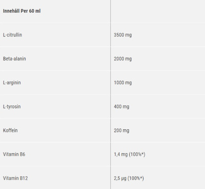 Pwo shot innehåll off the hook