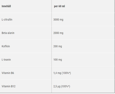 Pwo shot innehåll